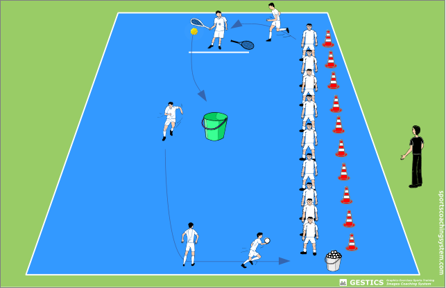 la precisione del tennista