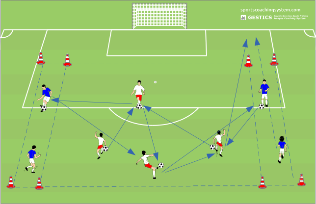sviluppi in posizione con completamento dello schema