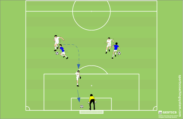 con una  finta spiazzare il portiere e fare goal