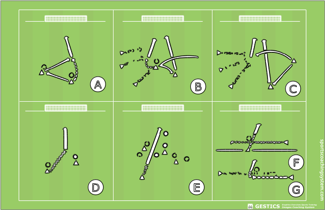 i metodi più comuni per andare in goal