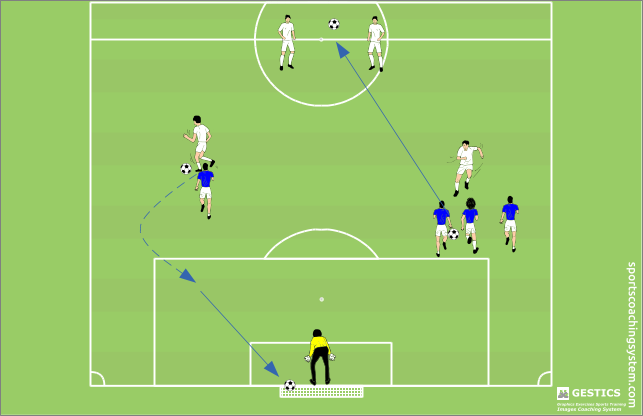 avanzamento di spalle, dribbling rapido e tentare il goal