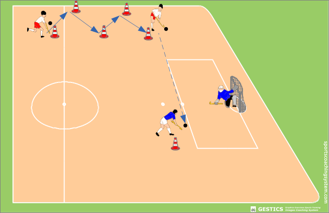 protezione e gioco di squadra